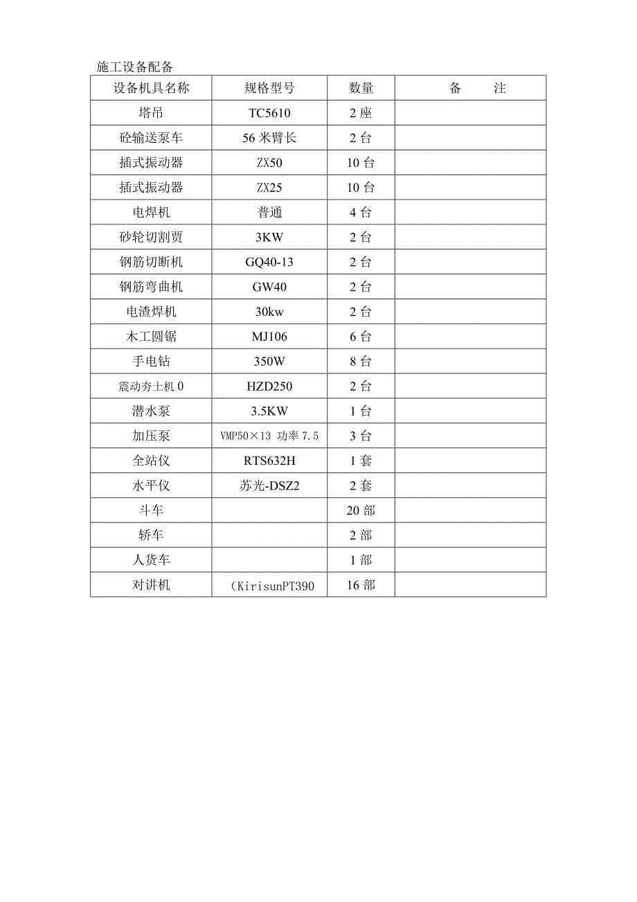 施工人员配置与设备配置计划_第5页