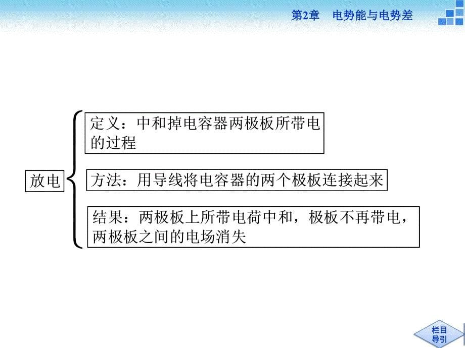 【优化方案】2016-2017学年高二物理鲁科版选修3-1 2.4 电容器 电容 课件（25张） _第5页