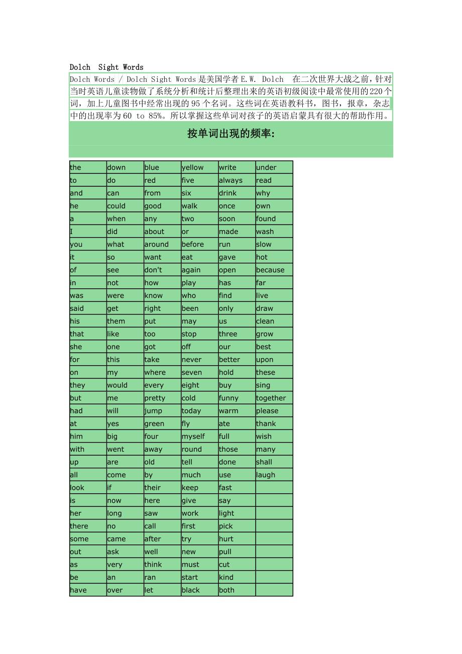 sight-words--英语常用的220个词_第1页