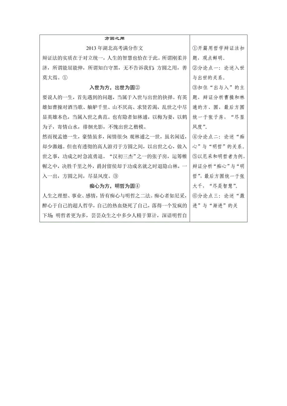 【步步高】2015高考语文（江苏专用）一轮文档：作文序列化提升方案专题5腹有诗书气自华——内容充实_第2页