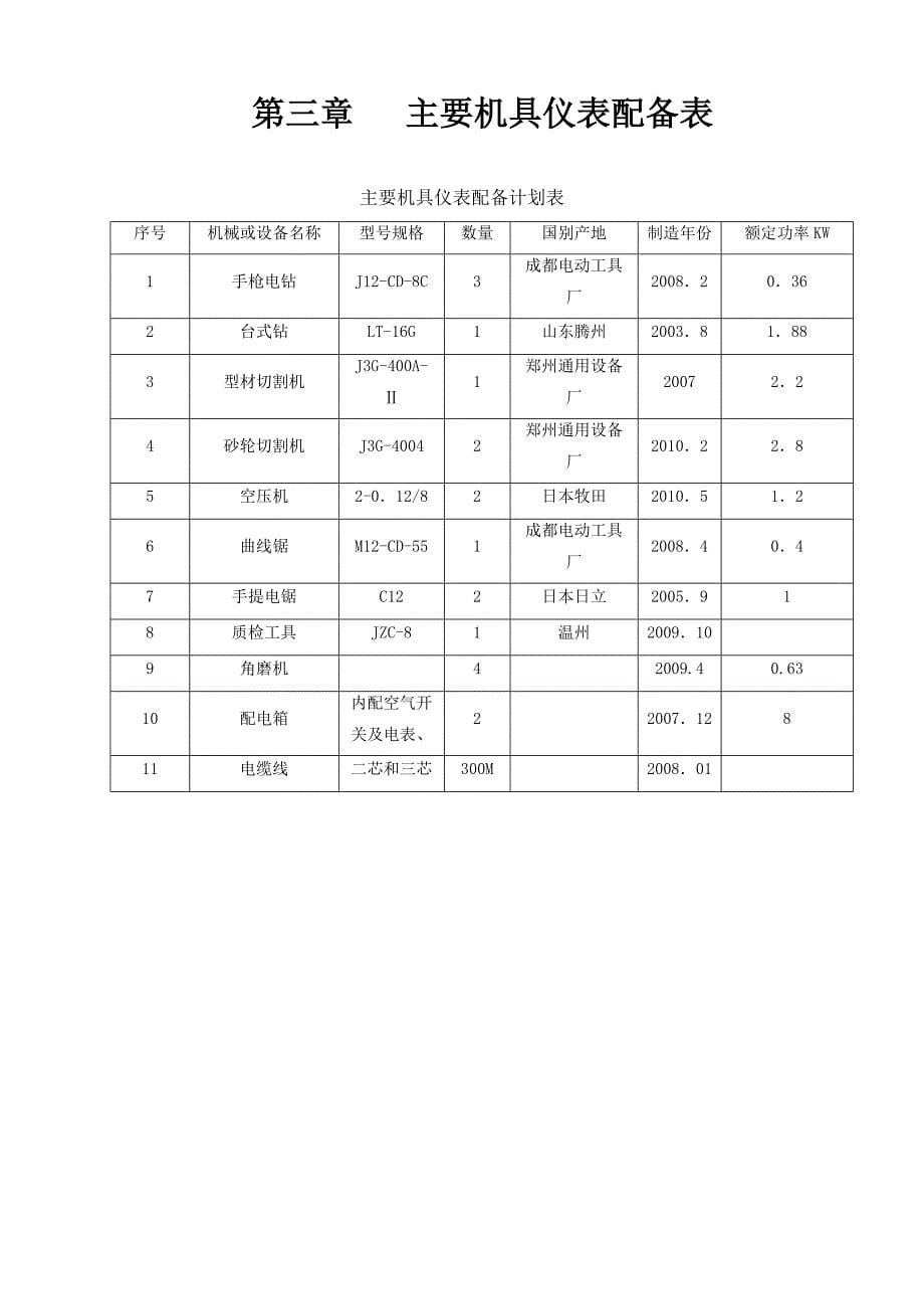 一厂混漆房装修改造施工方案_第5页