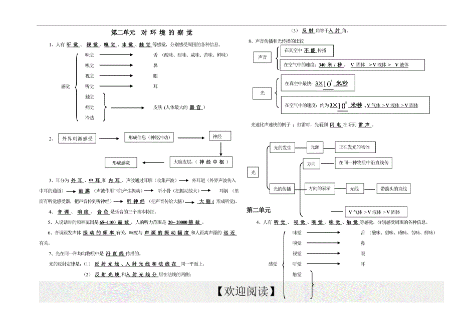 七年级下科学第二单元复习提纲_第1页