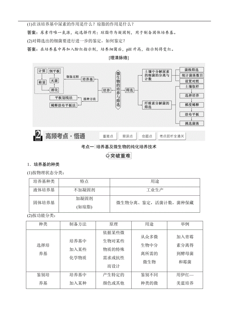 【三维设计】2015高考生物一轮精品讲义：x1-1.1微生物的培养与利用_第3页