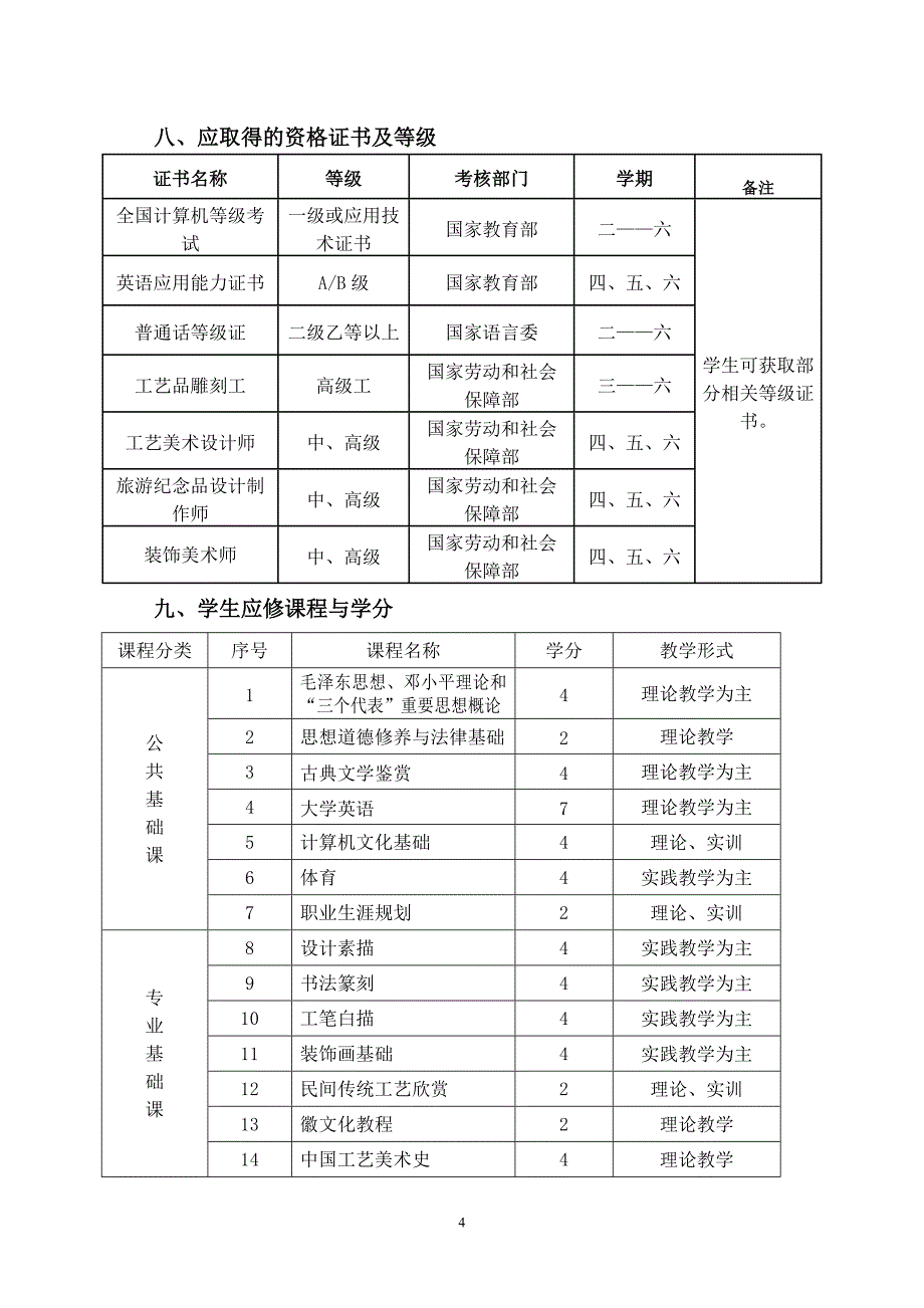 雕刻艺术设计专业人才培养方案三年制_第4页