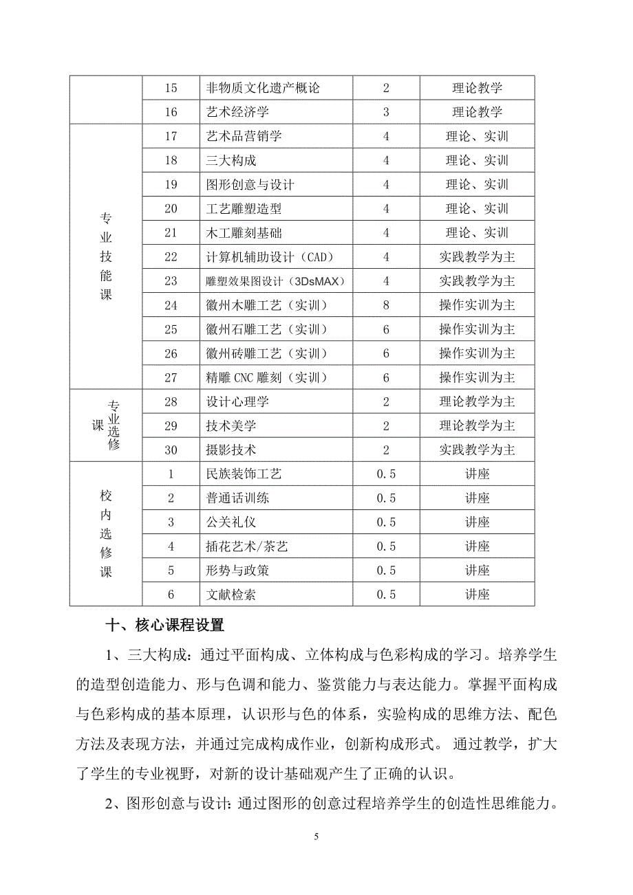 雕刻艺术设计专业人才培养方案三年制_第5页