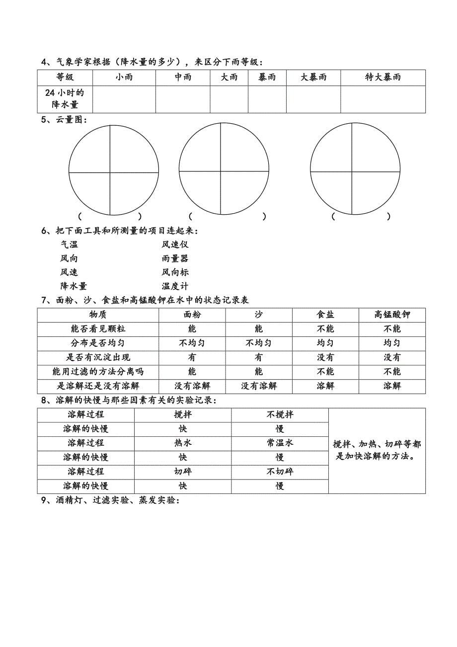 教科版小学四年级科学上册总复习资料个人整理考试版本全面哦_第5页