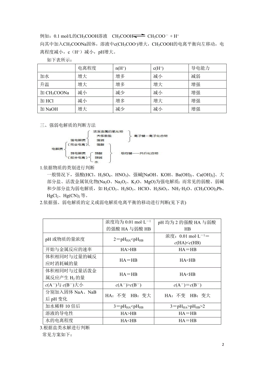 弱电解质的电离平衡考点归纳_第2页