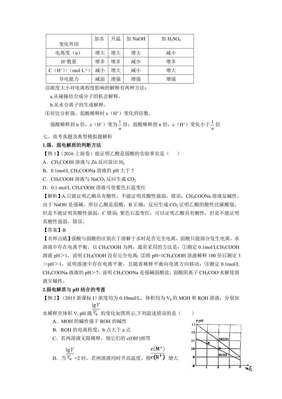 弱电解质的电离平衡考点归纳_第5页