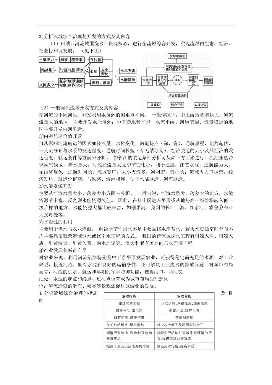 江苏省如皋中学2015届高三地理一轮复习教学案 29区域能源、矿产资源的综合开发利用 河流流域的综合开发 _第5页