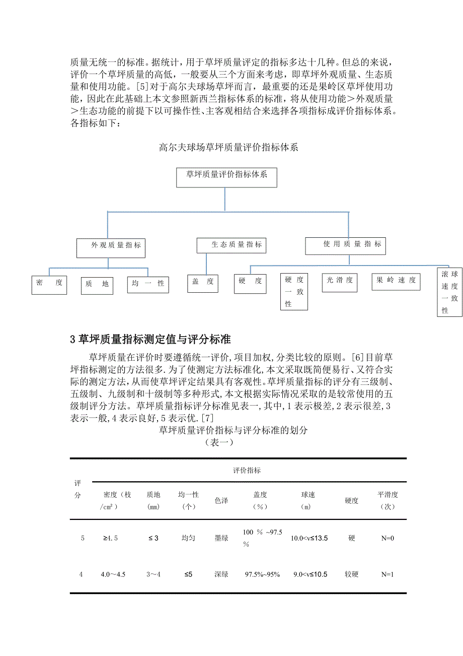 浅谈园林设计之高尔夫球场草护理_第4页