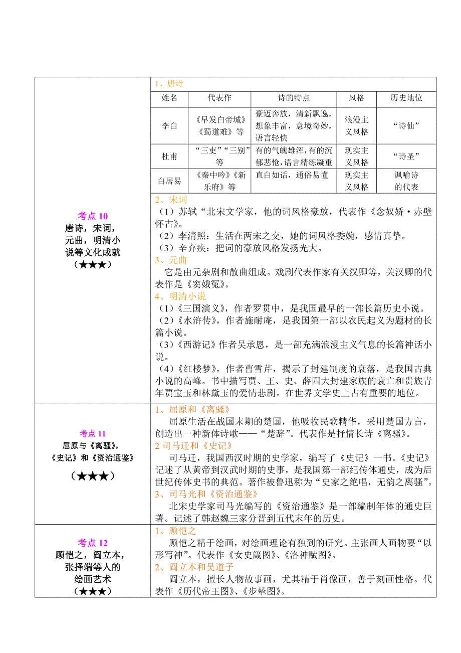 基础考点解读_第5页