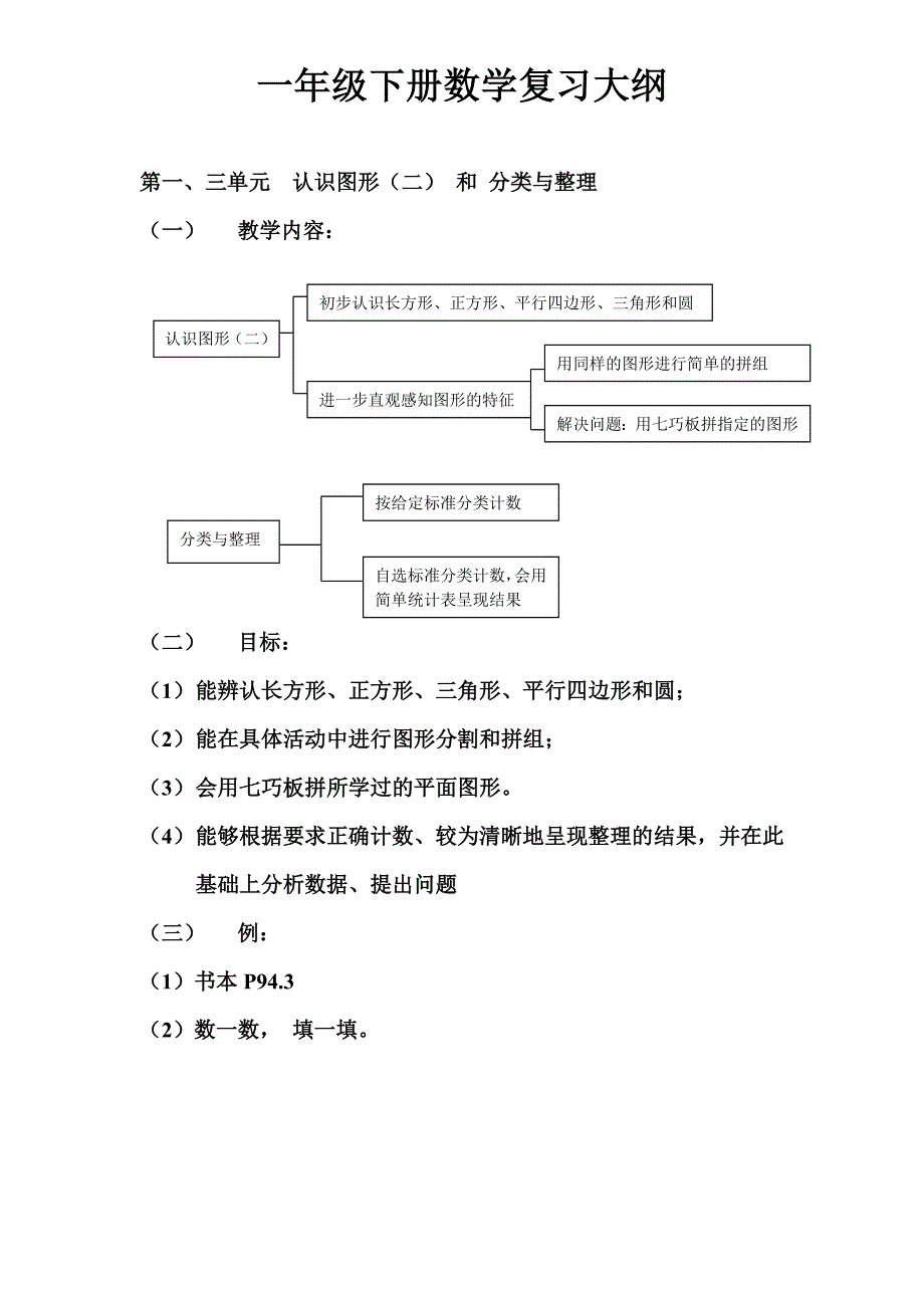 一年级下册数学期末复习提纲1_第1页