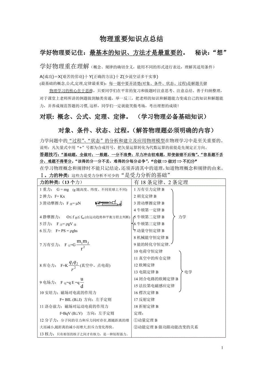 高中物理知识点总结非常详细无水印_第1页