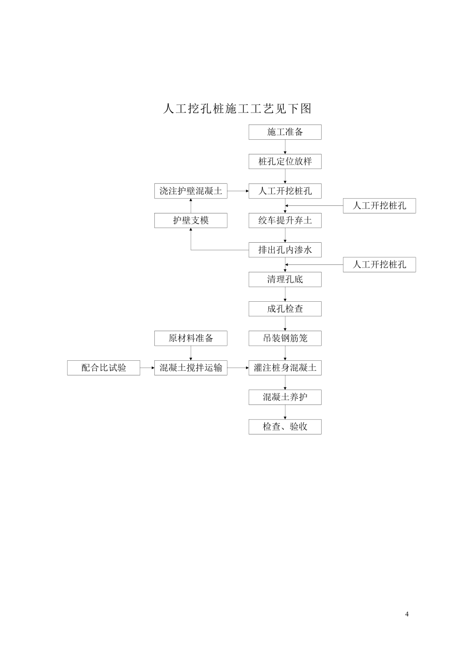 三合大桥施工技术方案_第4页