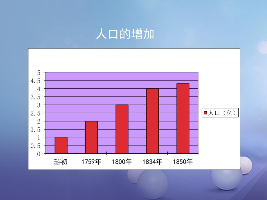 2017版七年级历史 第三单元 第24课 近代前夜的危机课件1 北师大版_第2页