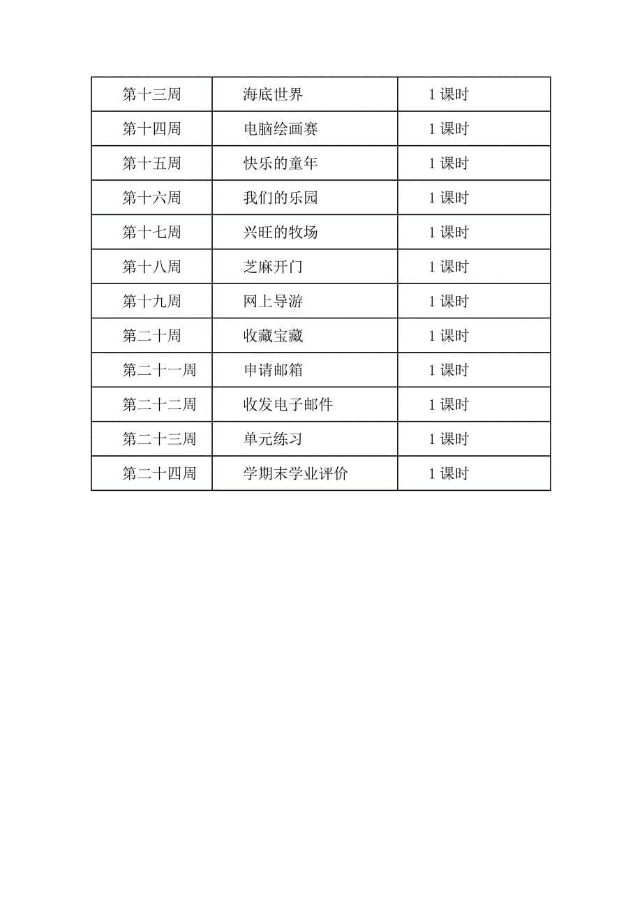 山西小学信息技术第一册教学计划教案_第5页