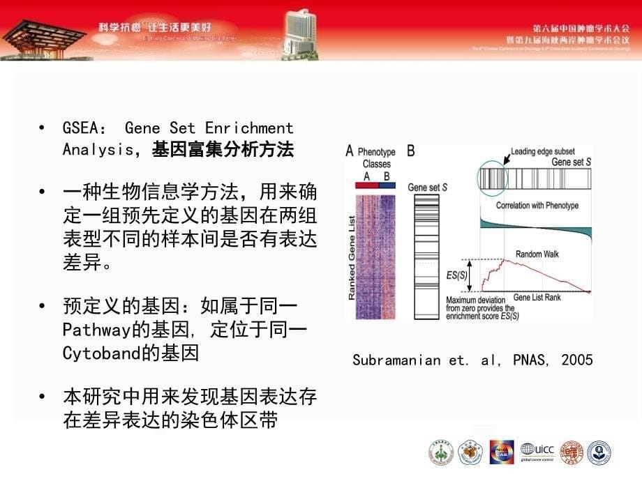 gsea检测结直肠癌肝转移负相关基因_第5页