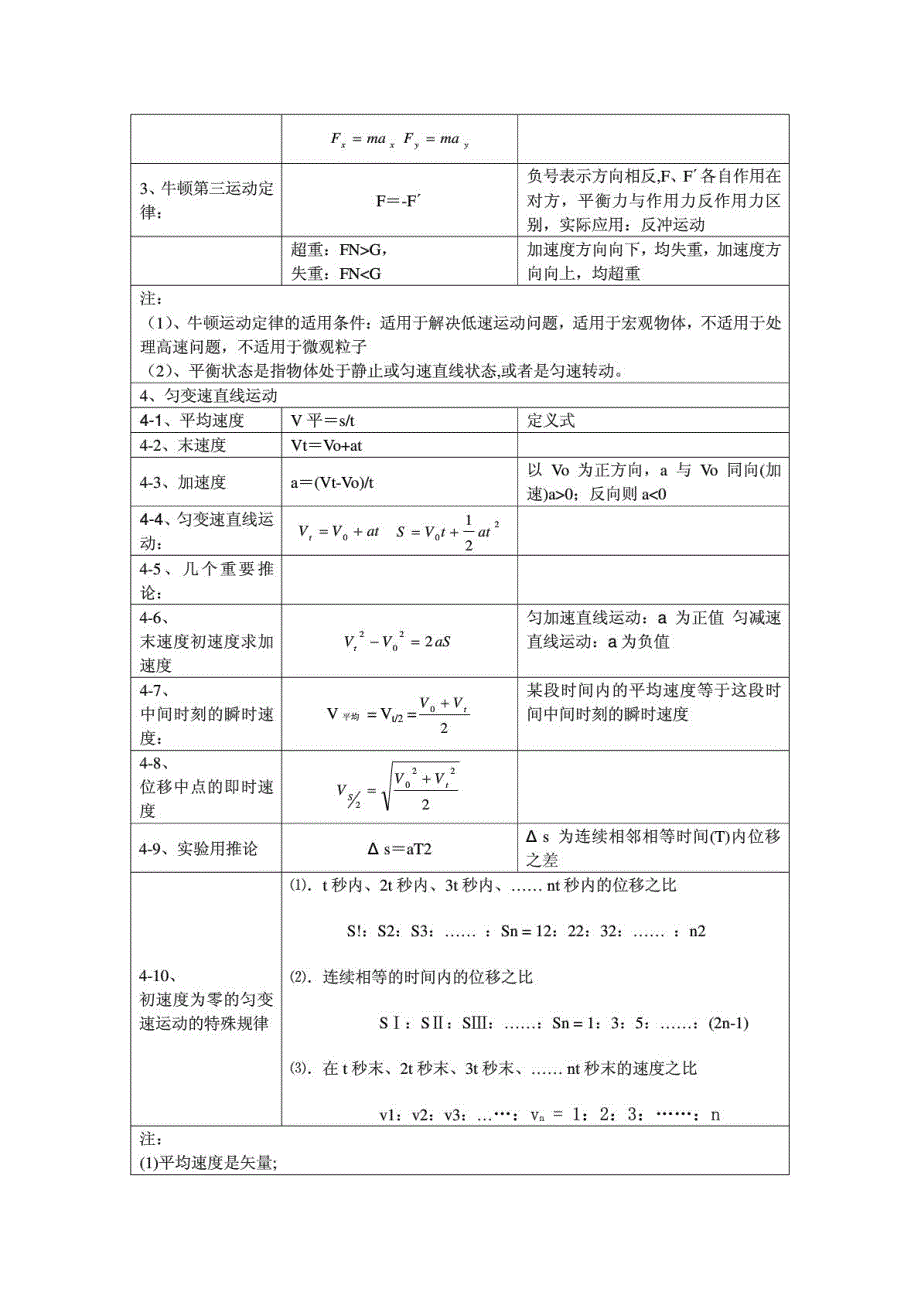 高中物理公式及知识点汇总_第3页