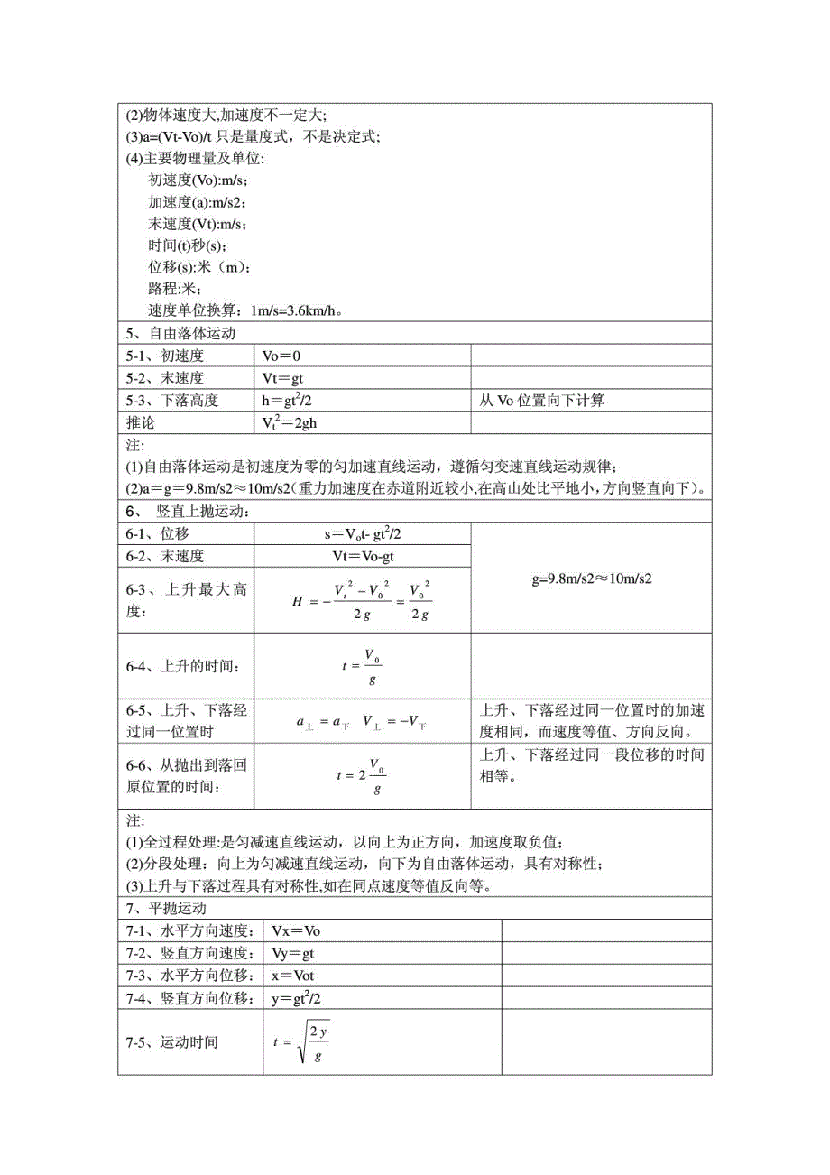 高中物理公式及知识点汇总_第4页