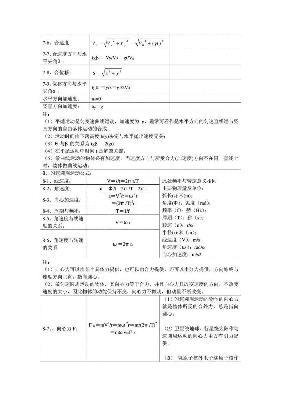 高中物理公式及知识点汇总_第5页