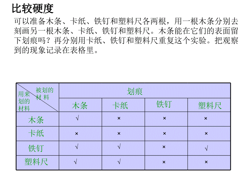 三上3-2 科学哪种材料硬_第3页