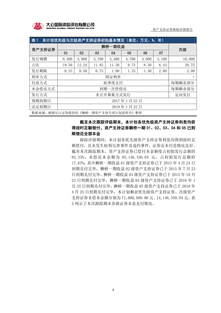 狮桥一期专项资产管理计划-大公信用评级报告声明_第4页