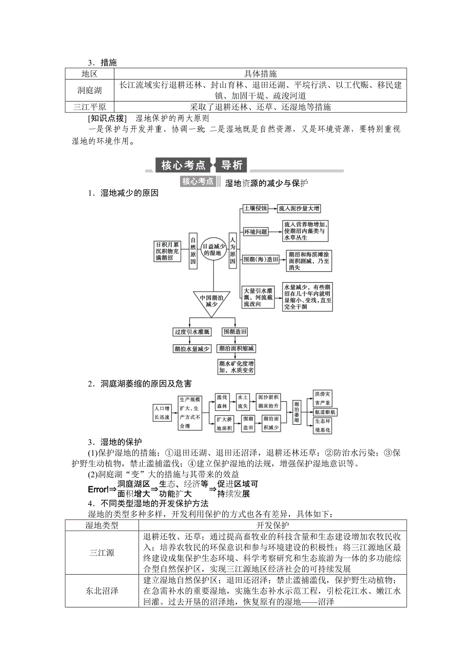 【全程复习方略】2015高考地理（湘教版）一轮讲义：第28讲湿地资源的开发与保护_第2页