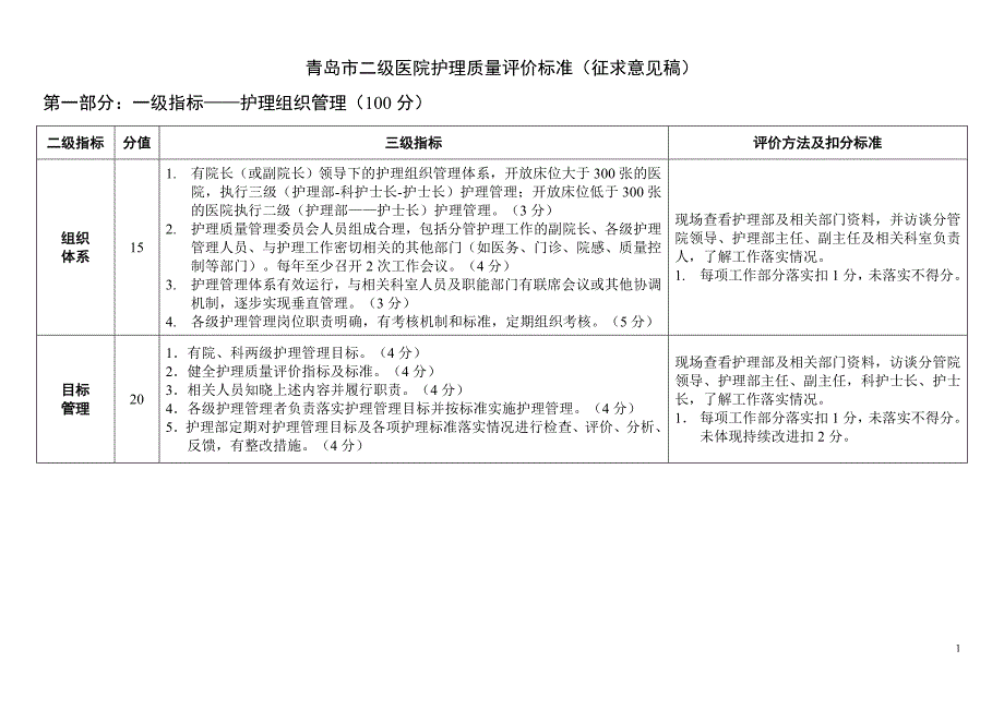 青岛市二级医院护理质量评价标准(待修)_第1页