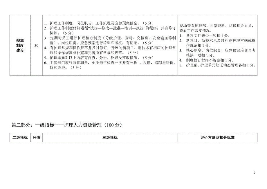 青岛市二级医院护理质量评价标准(待修)_第3页