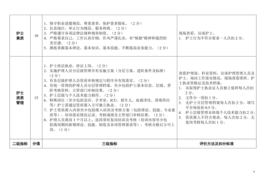 青岛市二级医院护理质量评价标准(待修)_第4页