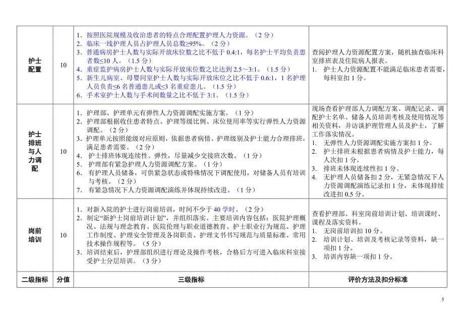 青岛市二级医院护理质量评价标准(待修)_第5页
