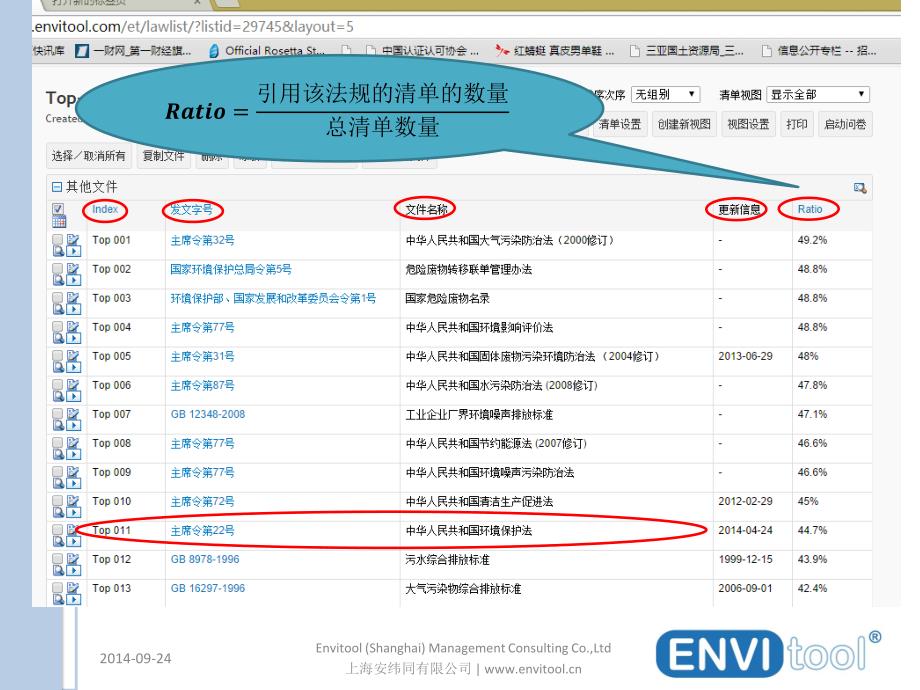 envitool大数据分析ehs法律法规_第4页