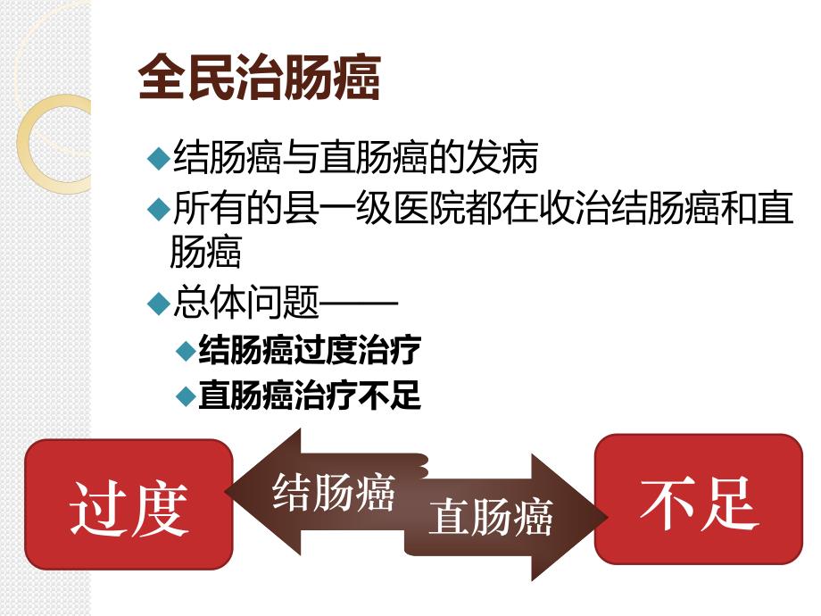 结直肠癌诊治中的误区_第3页