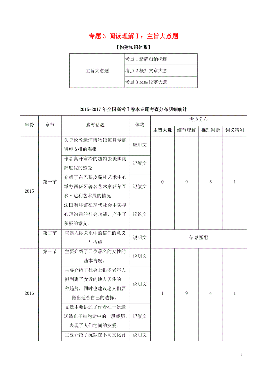 2018年高考英语二轮复习专题03阅读理解ⅰ讲含解析_第1页