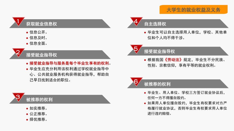 大学生就业权益与法规政策_第4页