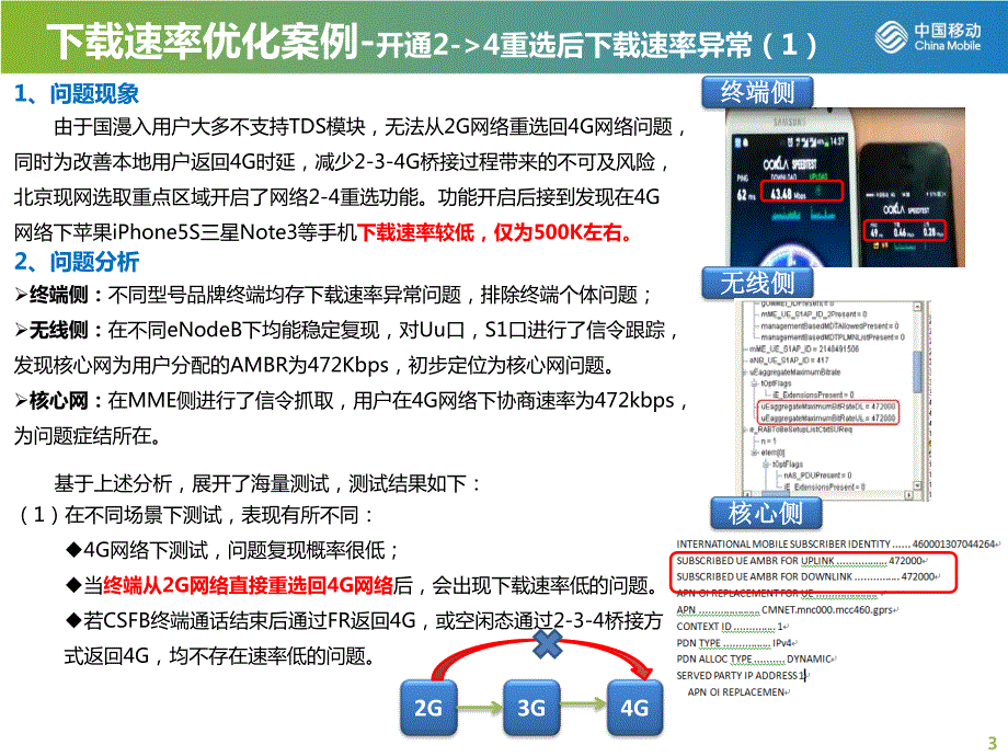 td-lte端到端优化交流-北京_第3页