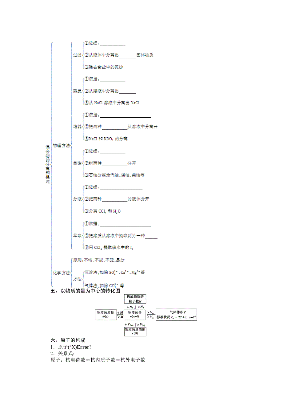 化学苏教版必修1同步教学案：专题1 化学家眼中的物质世界：专题1 化学家眼中的物质世界 本专题复习课_第2页