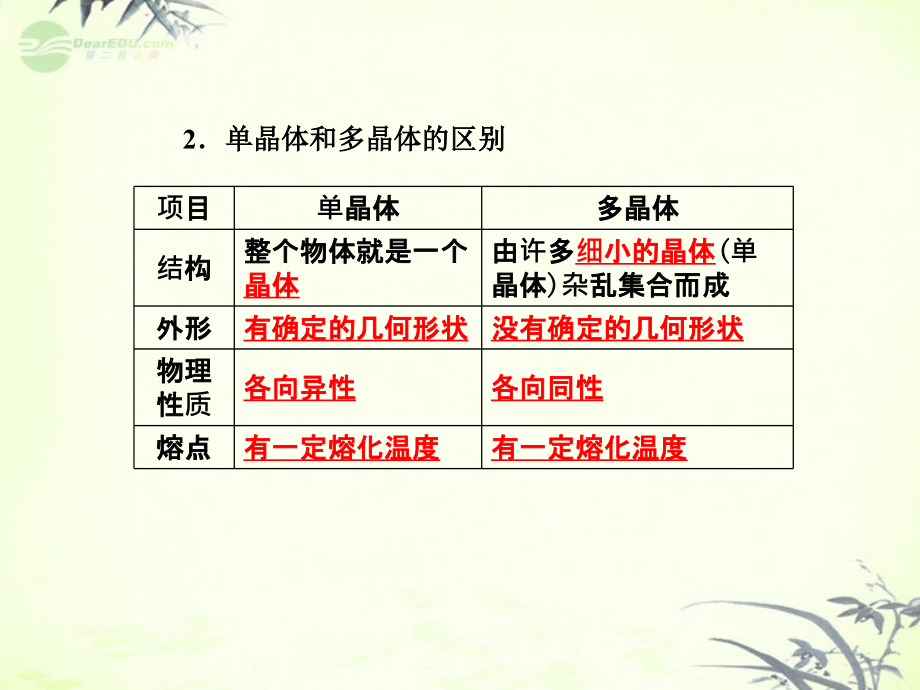 高考物理复习  固体、液体和气体课件_第4页