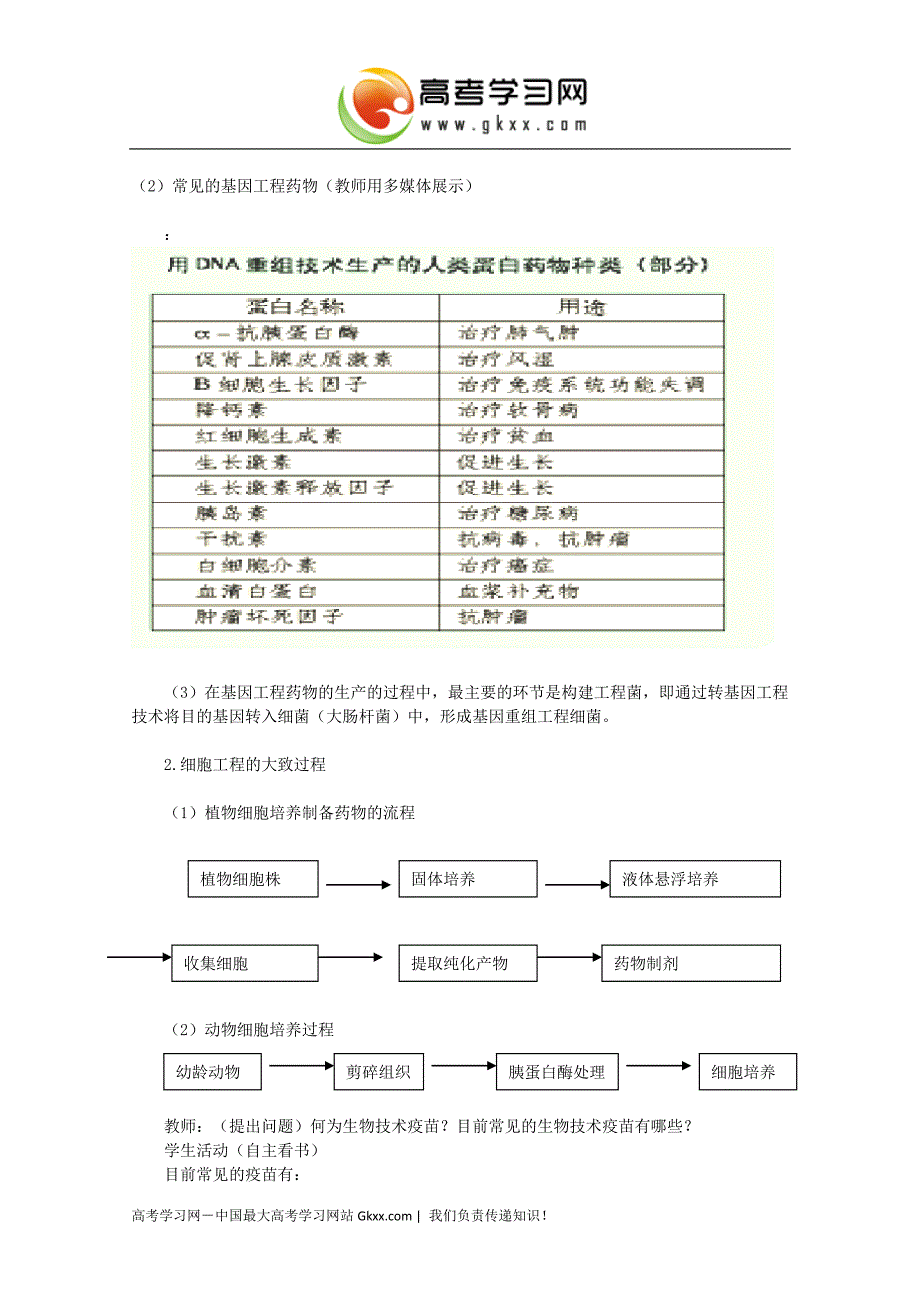 2017学年四川高二生物（中图版选修2）教案：第二章第3节《生物技术与生物工程制药》_第2页