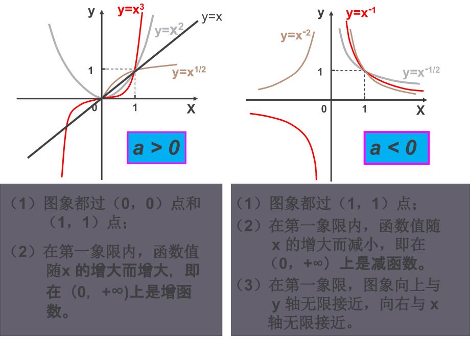 2017广东省佛山市中大附中三水实验中学高一数学课件：《指数函数及其性质》1新人教a必修1_第2页