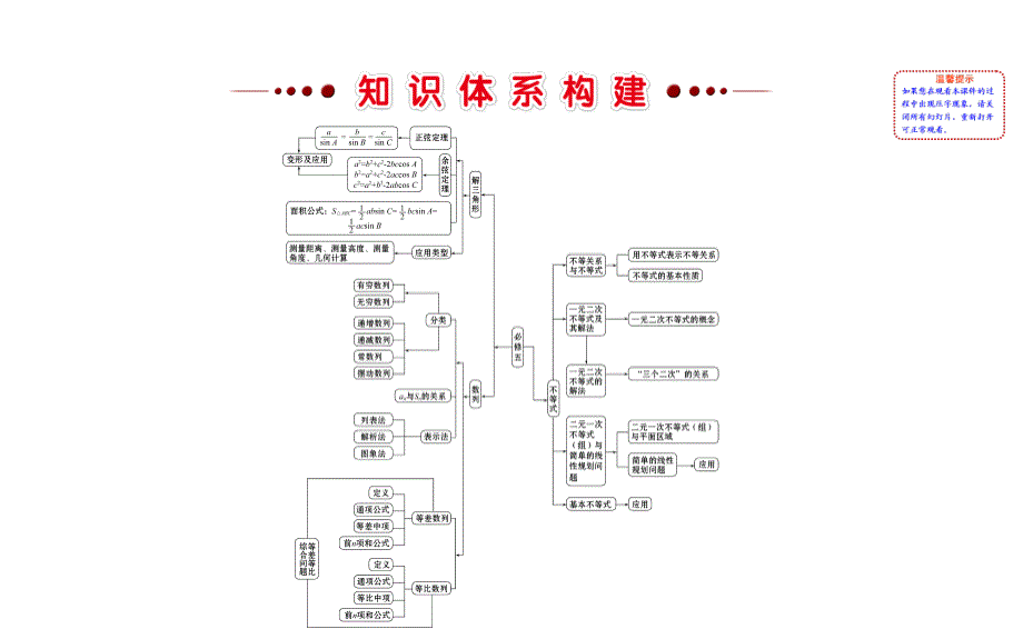 【世纪金榜】2017春人教版高中数学必修五课件：模块复习课 _第2页