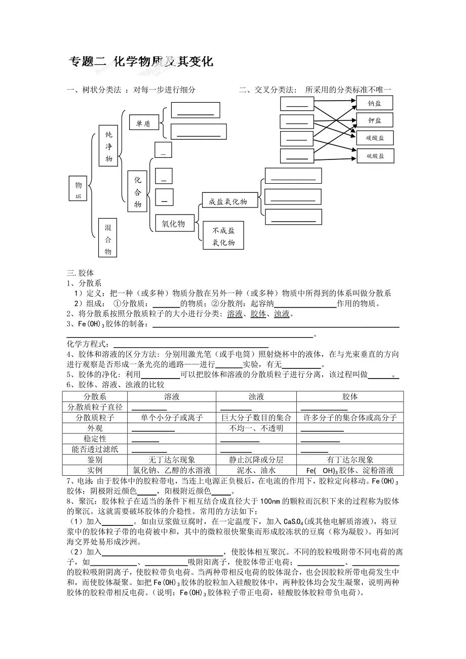 四川省德阳五中高一化学《第二章 化学物质及其变化》复习提纲_第1页