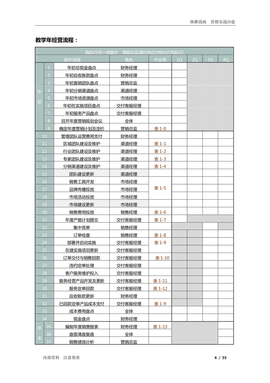 营销实战沙盘-it版  操作手册(财务经理)_第4页