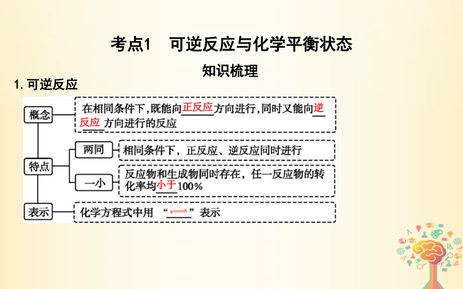 2019届高考化学一轮复习第22讲化学平衡状态课件_第3页