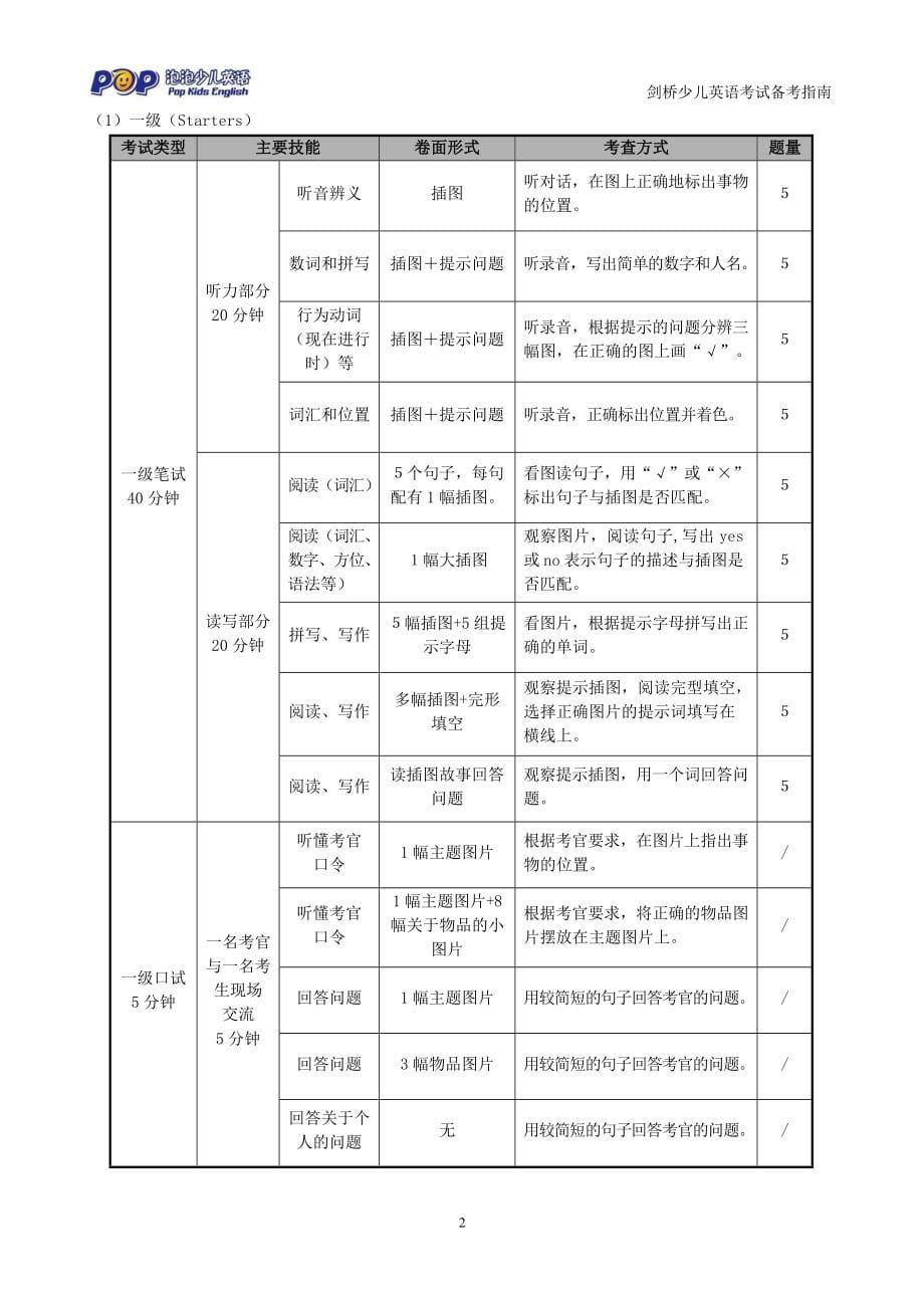 剑桥三级备考指南少儿_第5页