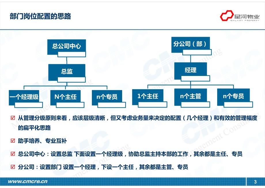 星河物业组织管控设计方案_第3页