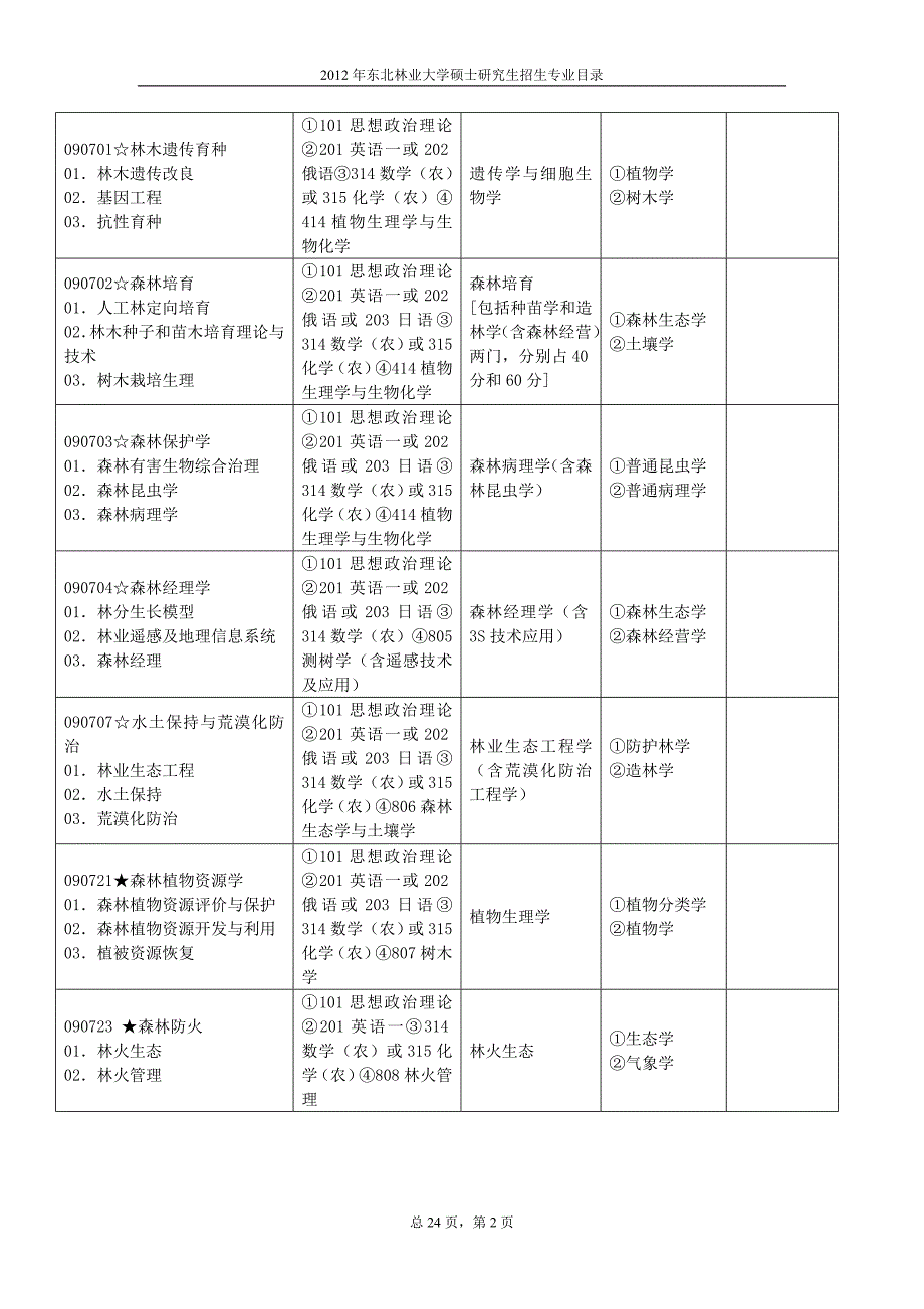 林大招生简章_第2页