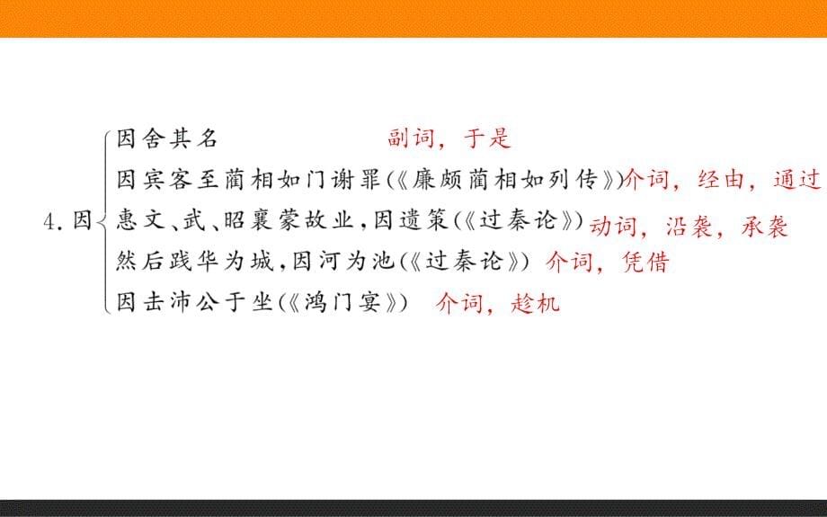 【师说】2016-2017学年高二语文人教版《中国古代诗歌散文欣赏》课件：6.1 种树郭橐驼传 _第5页