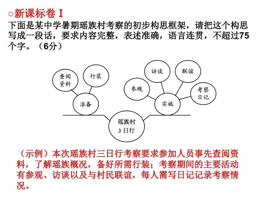 高考语文图文转换题答题技巧(改)_第5页