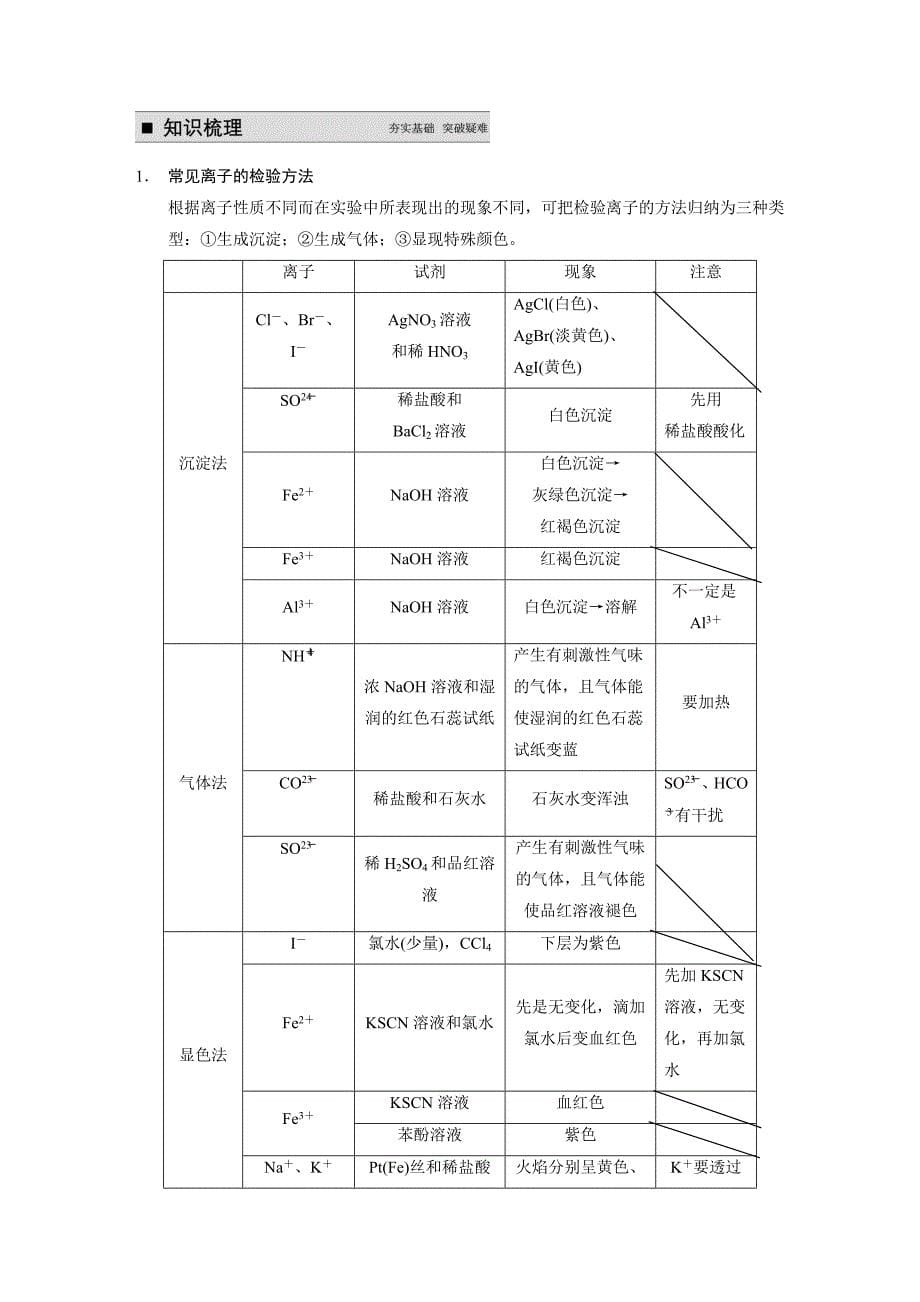 【步步高】2015届高三化学（四川专用）一轮配套文档：第2章第3讲离子共存、离子的检验和推断_第5页